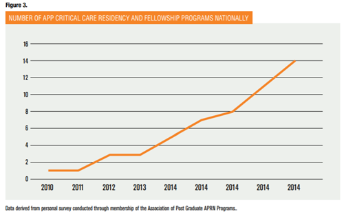 campo laboral medicina intensiva