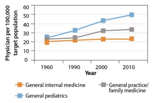 campo laboral medicina interna