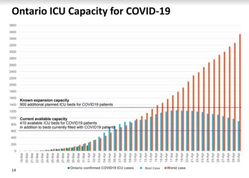 demanda de medicos intensivistas