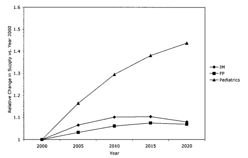 demanda de pediatria en peru