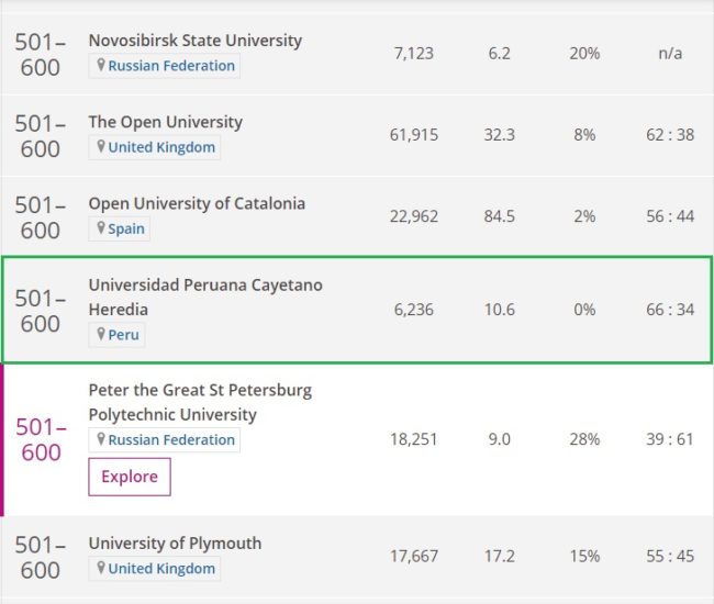 mejor universidad del peru en medicina