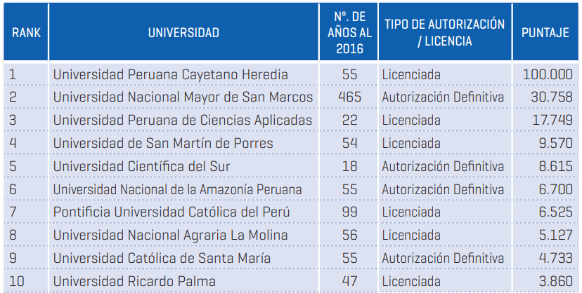 mejores universidades del peru en medicina