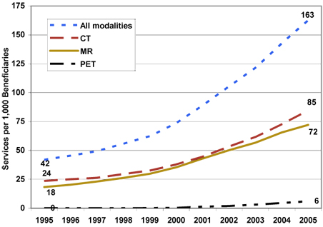 radiologia campo laboral