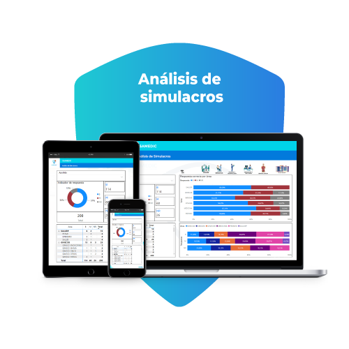 Estadísticas Residentado Médico